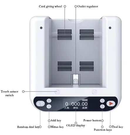 Automatic Card Dealer / Dispenser